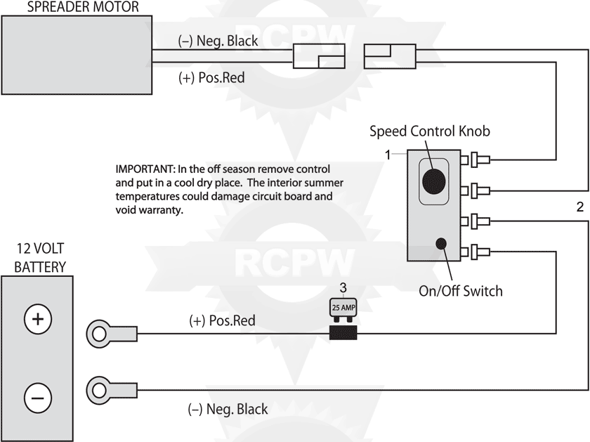 VAR-020 Diagram